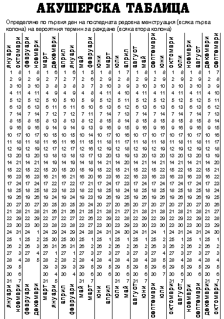 Акушерска таблица