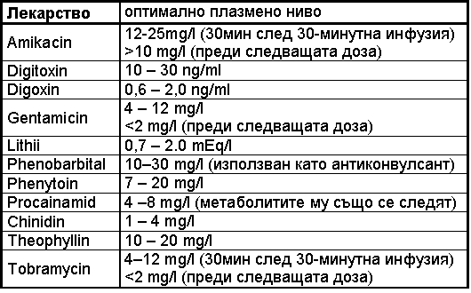 Таблица със стойности на
            лекарства
